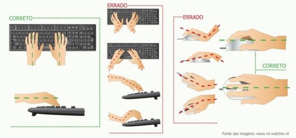 posicionamento correto das mãos no teclado