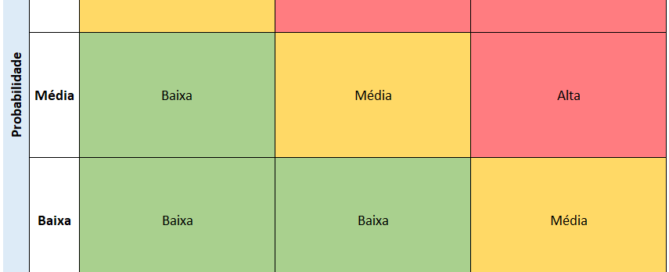 Matriz de risco